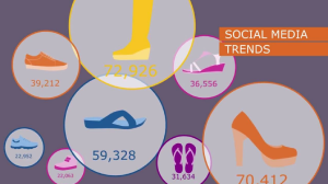 Bringing Careers for Women in Big Data to the Forefront (Short Version)